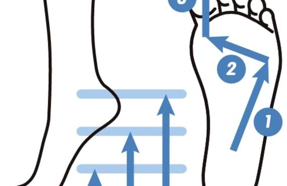 オーダーメイドインソール　歩き