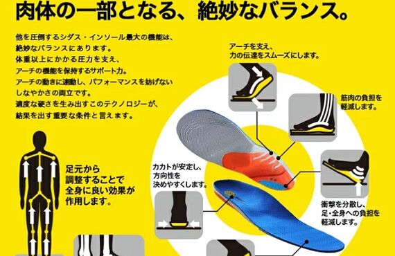 豊田　ザインパクト　オーダーメイドインソール作成販売中